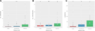 Audio-Visual Tools in Science Communication: The Video Abstract in Ecology and Environmental Sciences